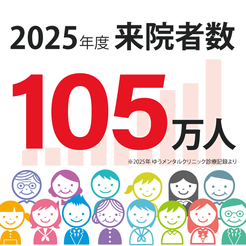 2025年度来院者数105万人